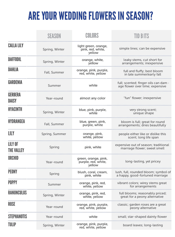 Top 6 Tips To Save On Your Wedding Flowers Wedsure Wedding Flowers Season Chart